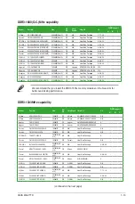 Preview for 25 page of Asus M4A77TD PRO U3S6 User Manual