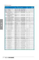 Preview for 36 page of Asus M4A78-E SE User Manual