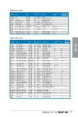 Preview for 39 page of Asus M4A78-E SE User Manual