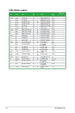 Preview for 24 page of Asus M4A78 PLUS - Motherboard - ATX User Manual