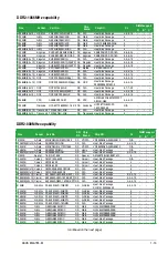 Предварительный просмотр 25 страницы Asus M4A785-M - Motherboard - Micro ATX User Manual