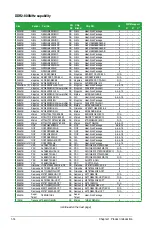 Предварительный просмотр 26 страницы Asus M4A785-M - Motherboard - Micro ATX User Manual