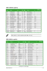 Preview for 25 page of Asus M4A78L-M - Motherboard - Micro ATX User Manual