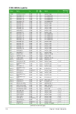 Preview for 26 page of Asus M4A78L-M - Motherboard - Micro ATX User Manual