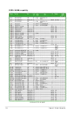 Preview for 24 page of Asus M4A78LT LE User Manual