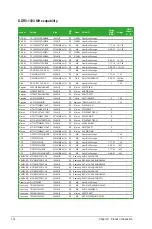 Preview for 24 page of Asus M4A78LT-M LX User Manual