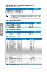 Preview for 30 page of Asus M4A88TD-M/USB3 User Manual