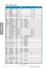 Preview for 32 page of Asus M4A88TD-M/USB3 User Manual