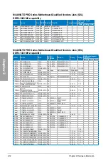 Preview for 30 page of Asus M4A89GTD PRO User Manual