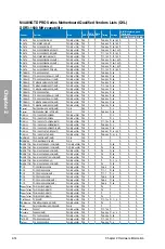 Preview for 32 page of Asus M4A89GTD PRO User Manual