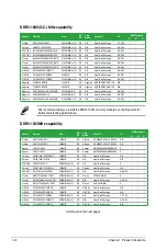 Preview for 22 page of Asus M4N68T LE V2 User Manual