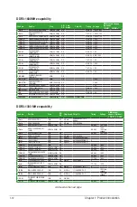 Preview for 22 page of Asus M5A78L-M LX BR Manual