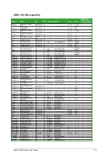 Preview for 23 page of Asus M5A78L-M LX BR Manual