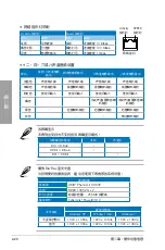 Preview for 40 page of Asus M5A88-M Manual