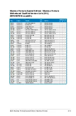 Preview for 45 page of Asus MAXIMUS FORMULA User Manual