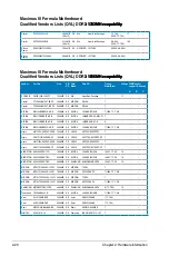 Preview for 48 page of Asus MAXIMUS III FORMULA User Manual