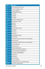 Предварительный просмотр 57 страницы Asus MAXIMUS IV GENE-Z User Manual