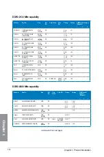 Preview for 30 page of Asus Maximus V Extreme User Manual