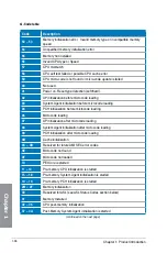 Preview for 52 page of Asus Maximus V Extreme User Manual