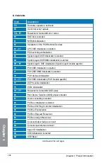 Preview for 54 page of Asus Maximus V Extreme User Manual