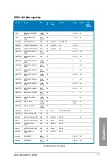 Preview for 33 page of Asus MAXIMUS VI GENE User Manual