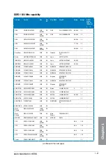 Preview for 35 page of Asus MAXIMUS VI HERO Manual