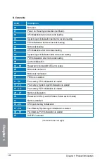 Preview for 46 page of Asus MAXIMUS VI HERO Manual