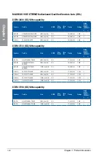 Preview for 30 page of Asus MAXIMUS VIII EXTREME User Manual