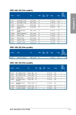 Preview for 31 page of Asus MAXIMUS VIII EXTREME User Manual