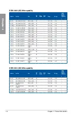 Preview for 32 page of Asus MAXIMUS VIII EXTREME User Manual