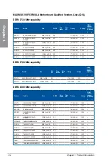 Preview for 28 page of Asus maximus viii formula User Manual