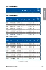 Preview for 29 page of Asus maximus viii formula User Manual