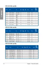 Preview for 30 page of Asus maximus viii formula User Manual