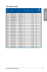 Preview for 31 page of Asus maximus viii formula User Manual