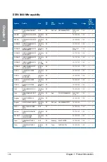 Preview for 32 page of Asus maximus viii formula User Manual