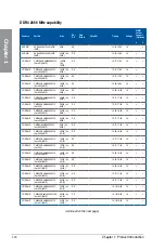 Preview for 34 page of Asus maximus viii formula User Manual