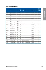 Preview for 35 page of Asus maximus viii formula User Manual