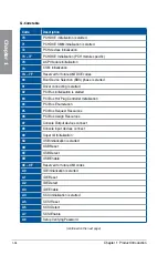 Preview for 50 page of Asus maximus viii formula User Manual