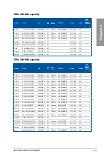 Preview for 29 page of Asus Maximus VIII Ranger User Manual