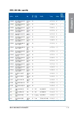 Preview for 31 page of Asus Maximus VIII Ranger User Manual