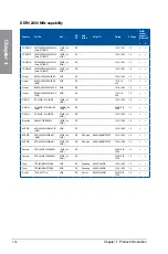 Preview for 32 page of Asus Maximus VIII Ranger User Manual