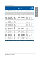 Preview for 33 page of Asus Maximus VIII Ranger User Manual