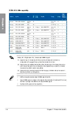 Preview for 34 page of Asus Maximus VIII Ranger User Manual