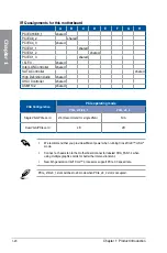 Preview for 36 page of Asus Maximus VIII Ranger User Manual