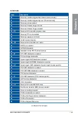 Preview for 45 page of Asus Maximus VIII Ranger User Manual