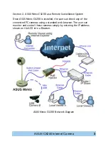 Preview for 7 page of Asus Mimic Internet Camera CX200 User Manual