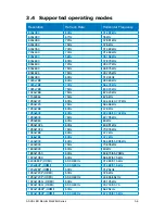 Preview for 17 page of Asus ML228H Series User Manual