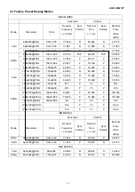 Предварительный просмотр 11 страницы Asus MM19T Service Manual