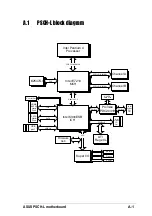 Preview for 91 page of Asus Motherboard AP130-E1 User Manual