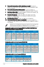 Preview for 68 page of Asus Motherboard P5LD2-VM DH (French) Manuel Utilisateur